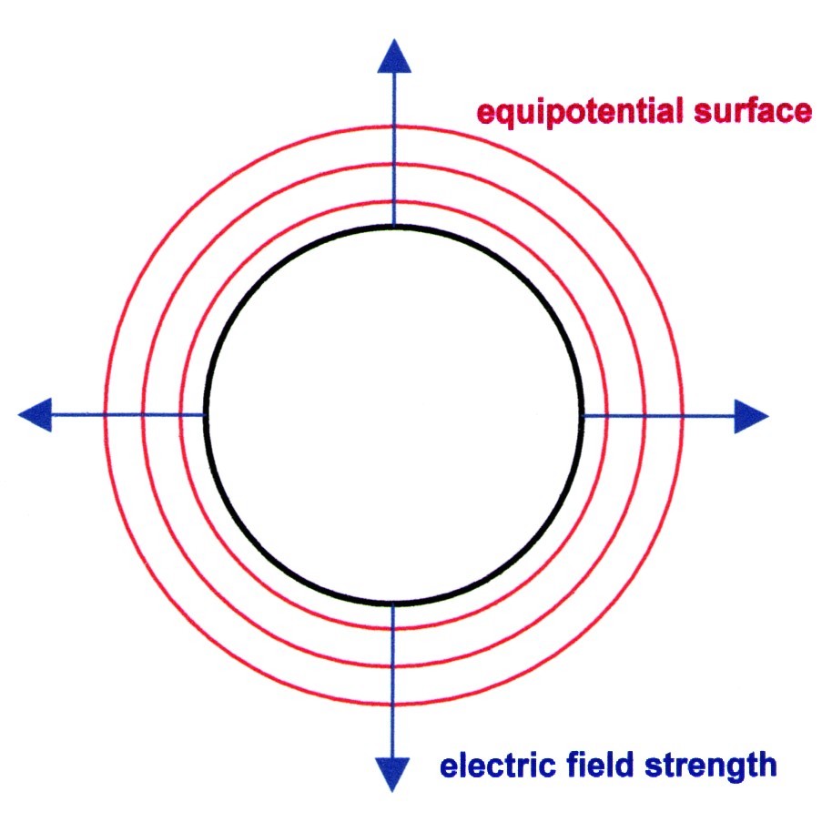 electric field of the earth
