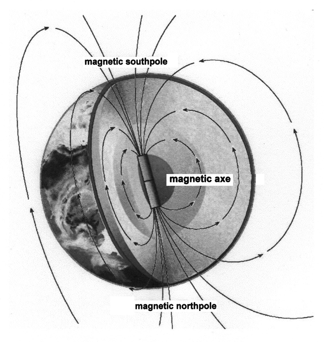 magnetic field of the earth