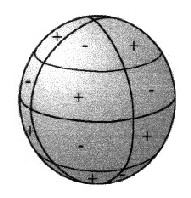 tesseral spherical harmonic