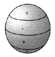 zonal spherical harmonic