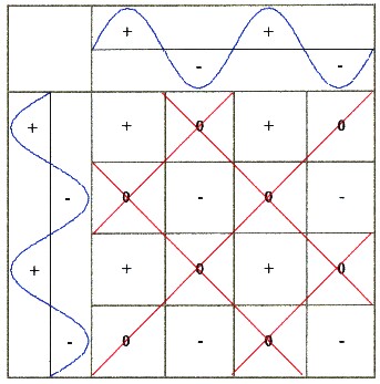 grid forming