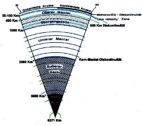  geologic layers for n<11 