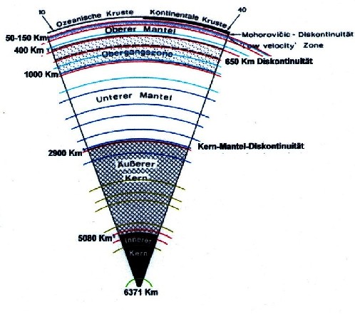geologic layers for n<17