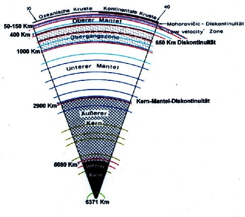  geological layers